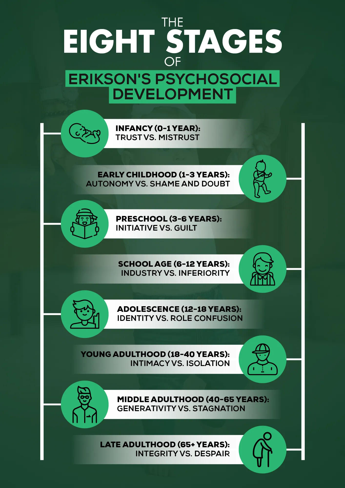 erikson's theory of psychosocial development