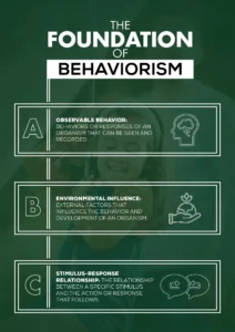 behaviorism theory