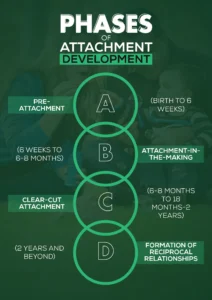 john bowlby's attachment theory