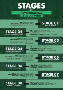 Erikson’s Stages of Psychosocial Development